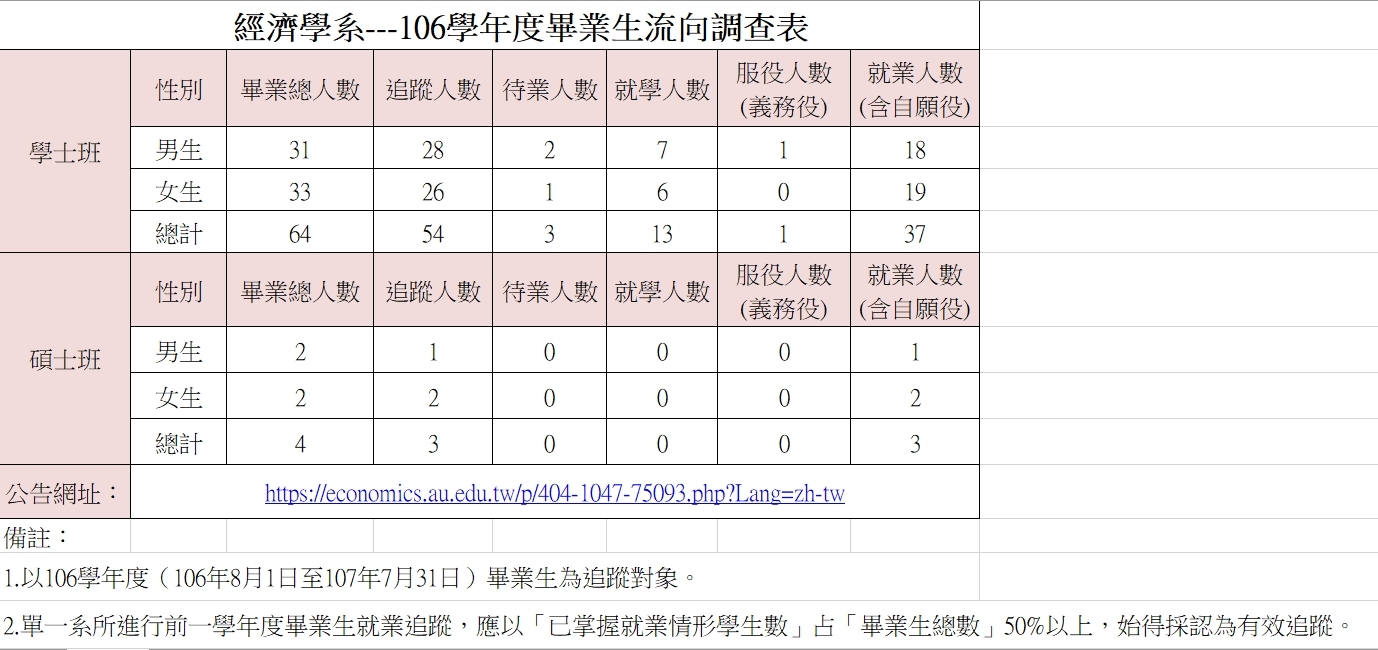 系友